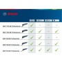 Bosch GOP 18V-28 Professional cortador universal elétrico