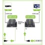 Techly Extender HDMI Full HD 3D IR su cavo Cat.5E 6 6A 7 60m Autoregolato (IDATA EXT-E70I)
